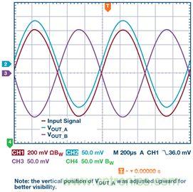 新玩法解鎖！全差分輸出還能這么實(shí)現(xiàn)？