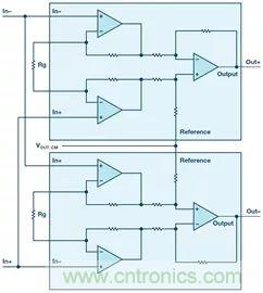 新玩法解鎖！全差分輸出還能這么實(shí)現(xiàn)？