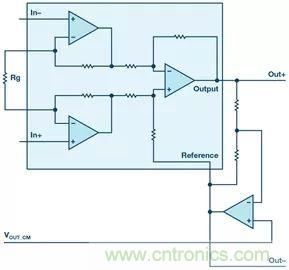 新玩法解鎖！全差分輸出還能這么實(shí)現(xiàn)？