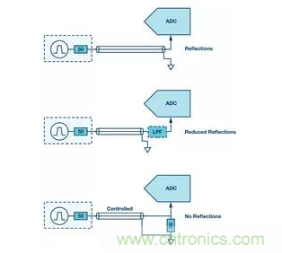 如何正確設(shè)計高性能轉(zhuǎn)換器？你想知道的方法要點(diǎn)都在這？