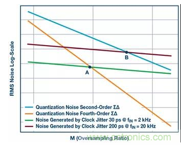 如何正確設(shè)計高性能轉(zhuǎn)換器？你想知道的方法要點(diǎn)都在這？