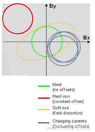 傳感器數據融合：提升增強游戲、導航和VR用戶體驗的關鍵組件