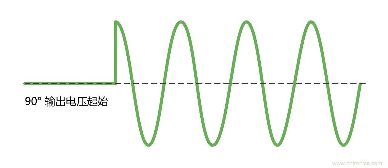 如何進(jìn)行LED驅(qū)動(dòng)電源測試？