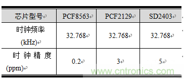 如何設(shè)計(jì)RTC電路？