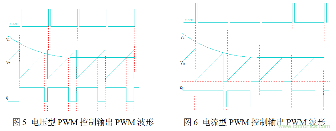 開關(guān)電源&rdquo;電壓型&ldquo;與&rdquo;電流型&ldquo;控制的區(qū)別到底在哪？