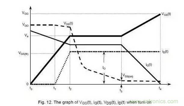 MOS管開關時的米勒效應！