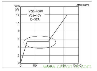 MOS管開關時的米勒效應！