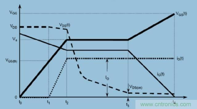 MOS管開關時的米勒效應！