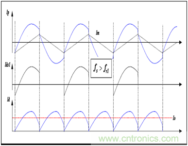 為什么在LLC拓?fù)渲羞x用體二極管恢復(fù)快的MOSFET？