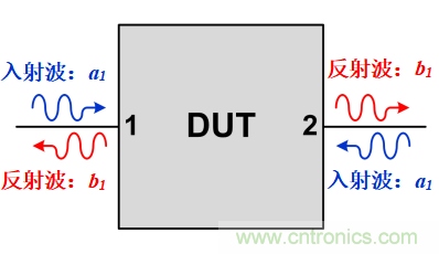 S參數(shù)究竟是什么？