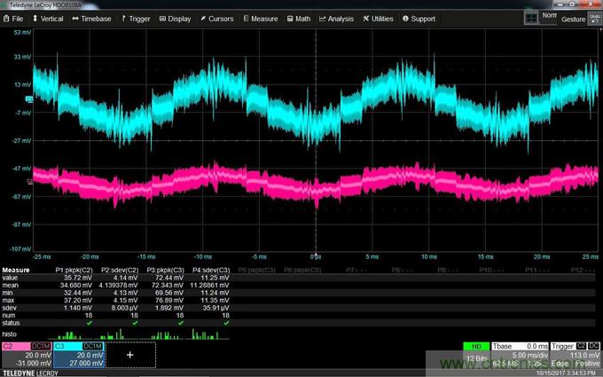 如何克服電源軌噪聲測量中的挑戰(zhàn)？