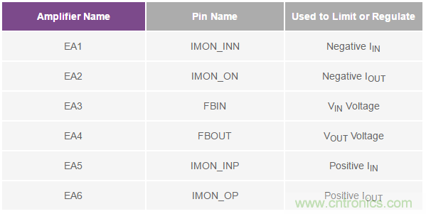 如何搞定汽車雙電池冗余？這款雙向DC/DC控制器值得信賴！