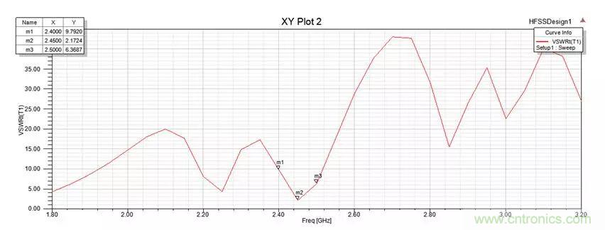 無線模塊的天線性能如何優(yōu)化？