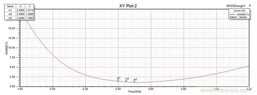 無線模塊的天線性能如何優(yōu)化？