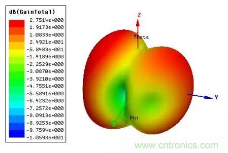 無線模塊的天線性能如何優(yōu)化？