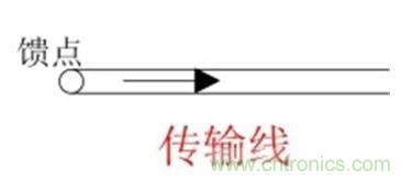 無線模塊的天線性能如何優(yōu)化？