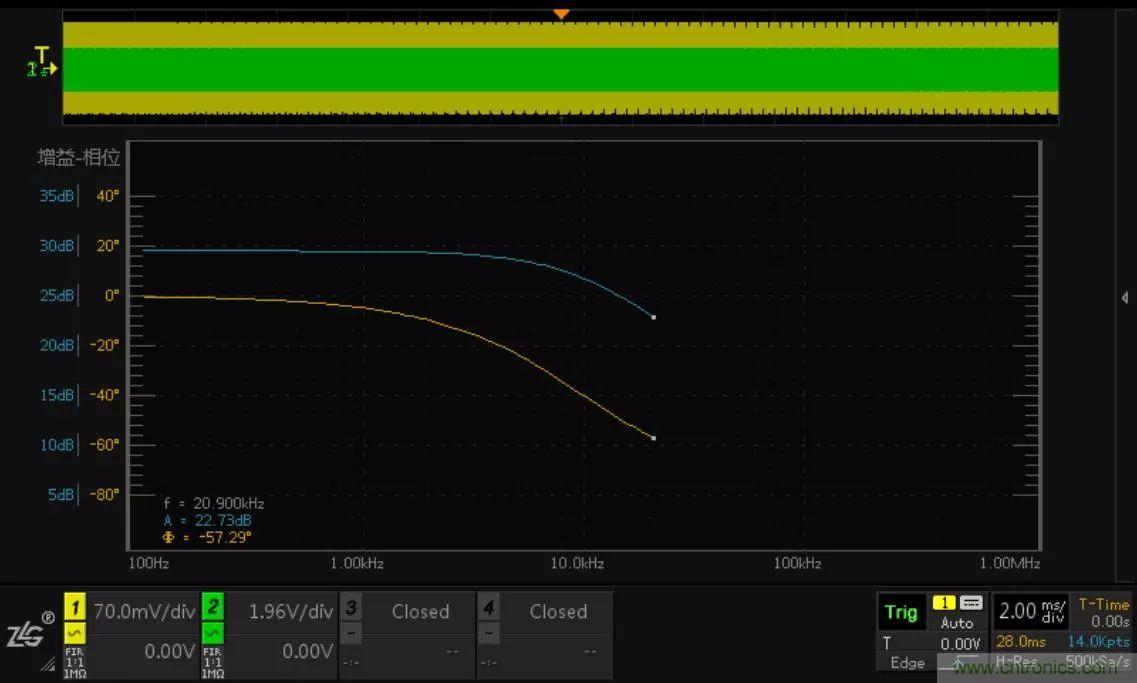 不只是一臺(tái)示波器！電源分析插件你真的會(huì)用了嗎？