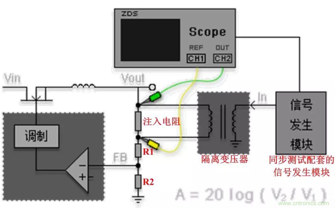 不只是一臺(tái)示波器！電源分析插件你真的會(huì)用了嗎？
