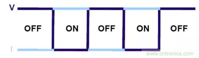 不只是一臺(tái)示波器！電源分析插件你真的會(huì)用了嗎？