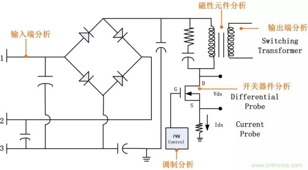 不只是一臺(tái)示波器！電源分析插件你真的會(huì)用了嗎？