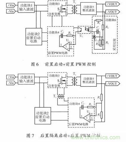開關電源穩(wěn)定性的設計與測試！