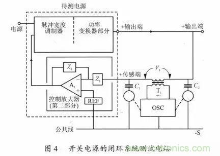 開關電源穩(wěn)定性的設計與測試！