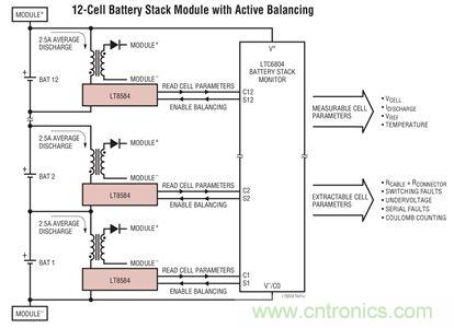 化被動(dòng)為主動(dòng)，精確又穩(wěn)健的電池管理系統(tǒng)是這樣滴