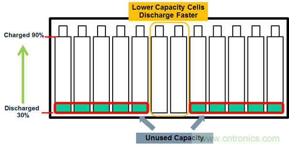 化被動(dòng)為主動(dòng)，精確又穩(wěn)健的電池管理系統(tǒng)是這樣滴