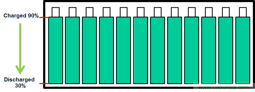 化被動(dòng)為主動(dòng)，精確又穩(wěn)健的電池管理系統(tǒng)是這樣滴