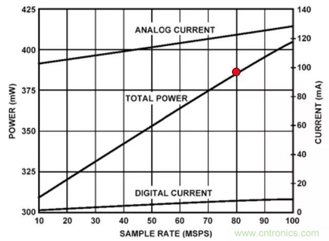 夏日炎炎，電路散熱技巧你都Get到?jīng)]有？