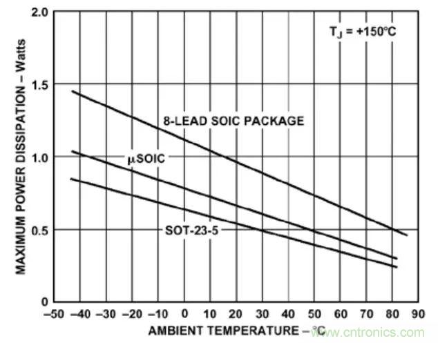 夏日炎炎，電路散熱技巧你都Get到?jīng)]有？