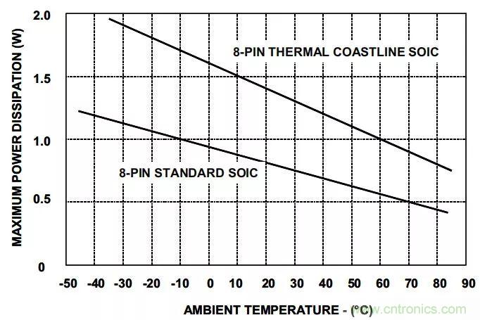夏日炎炎，電路散熱技巧你都Get到?jīng)]有？