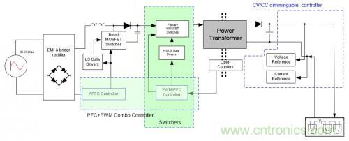 如何設(shè)計(jì)調(diào)光型LED驅(qū)動(dòng)電源中的諧波電流？