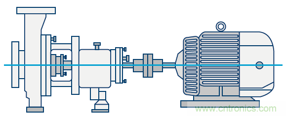 傳感器性能如何支持狀態(tài)監(jiān)控解決方案？