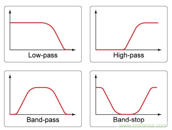 無源RC濾波器，看文了解一下