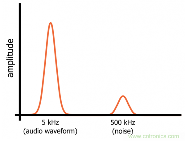 無源RC濾波器，看文了解一下