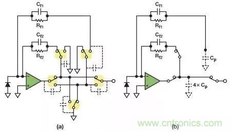 如何在實現(xiàn)高帶寬和低噪聲的同時確保穩(wěn)定性？（二）