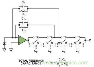 如何在實現(xiàn)高帶寬和低噪聲的同時確保穩(wěn)定性？（二）