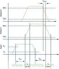 如何選擇一款合適的隔離式柵極驅(qū)動(dòng)器？