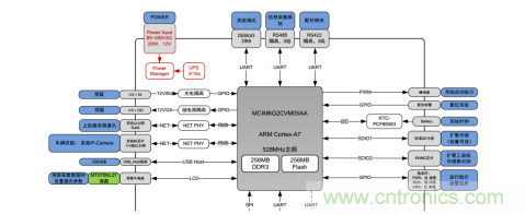 如何在車流涌動的道路上運用監(jiān)控系統(tǒng)？