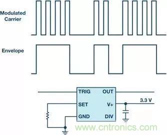 正確的時(shí)序很關(guān)鍵，這個(gè)小眾的解決方案很可靠