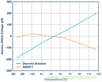 差動放大器：我們的目標是&ldquo;少花錢，多辦事！&rdquo;