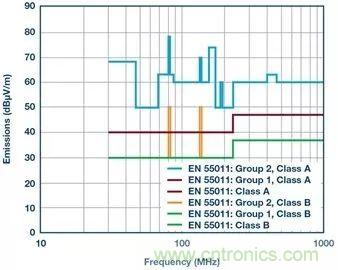 簡化EMI抑制技術，搞定高性價比隔離設計