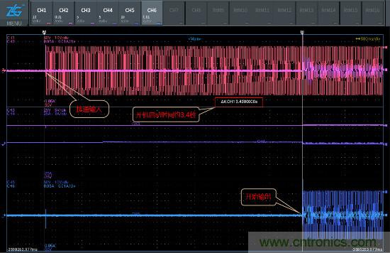 UPS電源工作過(guò)程&ldquo;拆解&rdquo;實(shí)錄