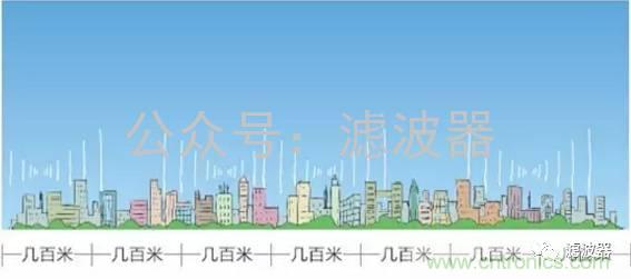 認(rèn)識(shí)你不容易&mdash;看不見(jiàn)的電磁輻射