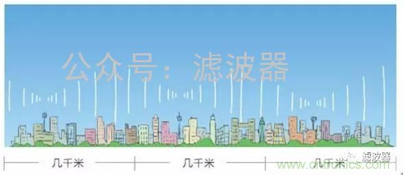 認(rèn)識(shí)你不容易&mdash;看不見(jiàn)的電磁輻射