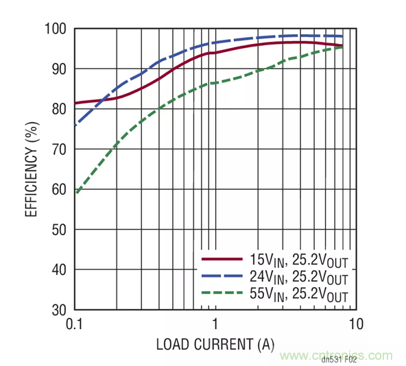 如何選擇一款功能強(qiáng)大、寬輸入范圍的電池充電器？