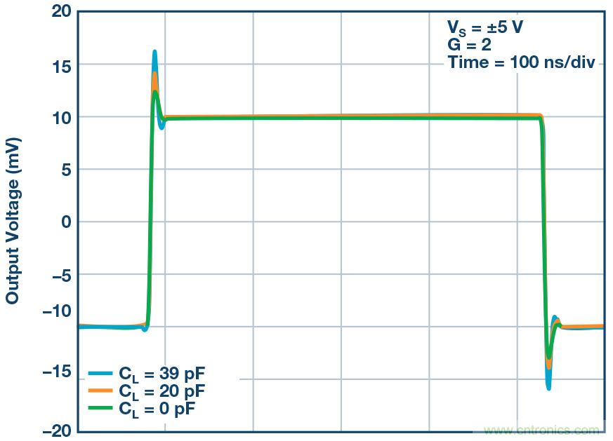 如何最大限度提高&Sigma;-&Delta; ADC驅(qū)動器的性能？