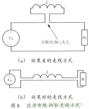 開(kāi)關(guān)電源的PCB布線設(shè)計(jì)技巧&mdash;&mdash;降低EMI