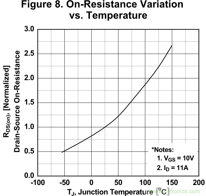 板子上的MOS管真的能持續(xù)安全工作嗎？